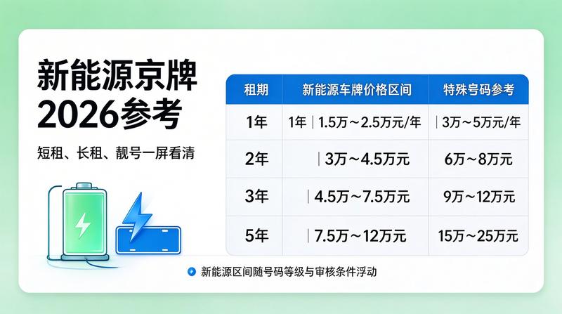 新能源车购买指南