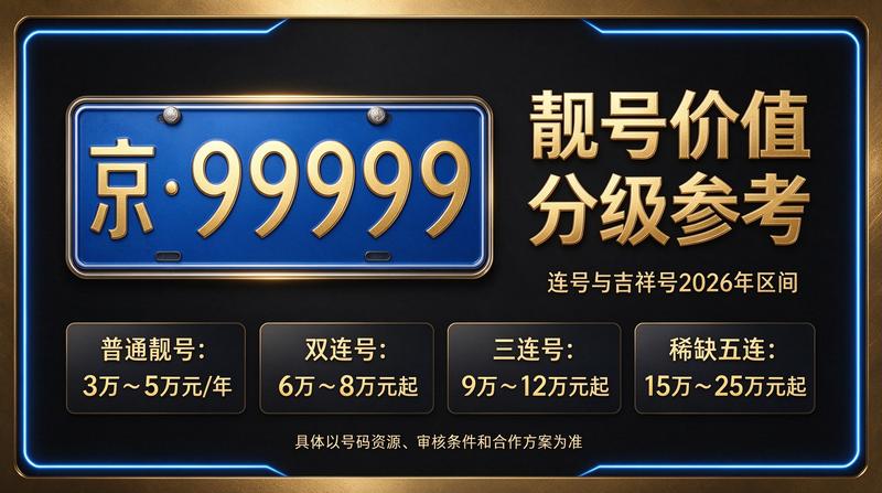 2026年北京京牌租赁流程图解